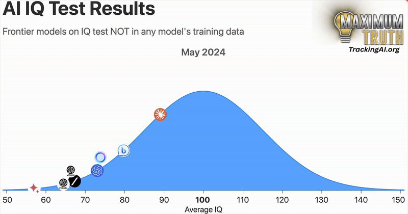 Agentic AI Workshop